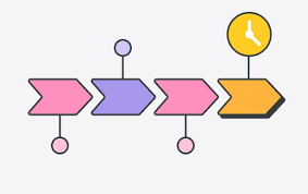 How Long Does SOC 2 Take? The Realistic Timeline for Startups