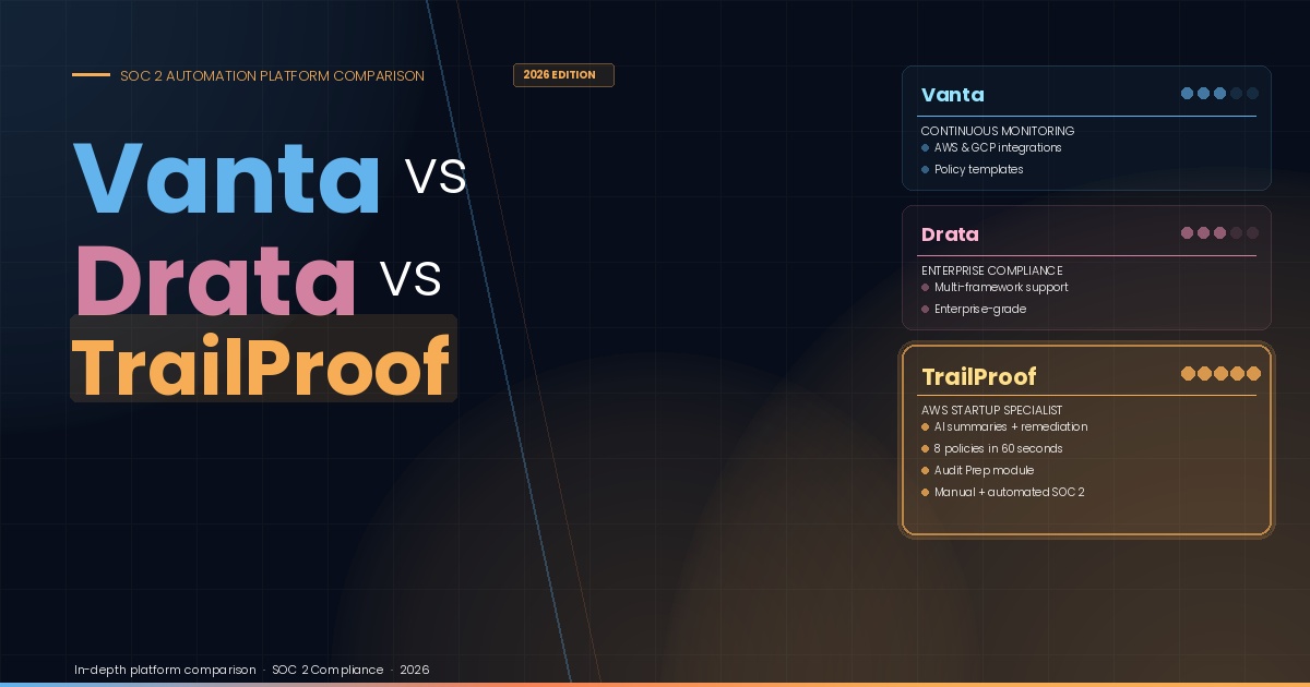 Vanta vs Drata vs TrailProof — Which SOC 2 Tool Is Right for Your Stage?